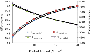 Radiator circle illustrations & vectors. Exergy And Energy Performance For Wavy Fin Radiator With A New Coolant Of Various Shape Nanoparticle Based Hybrid Nanofluids Springerlink
