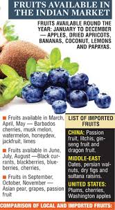 Experts Warn On Imported Fruits