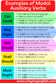 Modal verbs have the following characteristics: Modal Auxiliary Verbs English Grammar Onlymyenglish