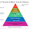 Four of the index's pollutant components (i.e., carbon monoxide, ozone, nitrogen dioxide and sulfur dioxide) are reported in ppmv but pm10 particulate matter is reported in μg/m3. 1