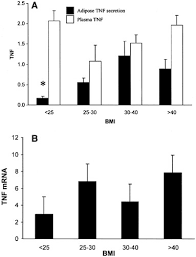 Download alpha blondy jerusalem.com é um livro que pode ser considerado uma demanda no momento. Adipose Tissue Tumor Necrosis Factor And Interleukin 6 Expression In Human Obesity And Insulin Resistance American Journal Of Physiology Endocrinology And Metabolism