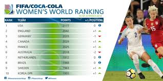 Le titre de meilleur gardien revient au gardien américain pulisic. Classement Fifa L Angleterre Deuxieme La France Repasse Devant L Australie