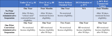 Frequently Asked Questions Regarding Temecula Murrieta Dui