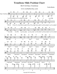 trombone slide position chart bass low brass playing