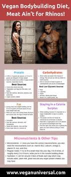 The Vegan Bodybuilding Diet Meat Ain T For Rhinos Vegan Universal Vegan Bodybuilding Diet Vegan Bodybuilding Bodybuilding Diet