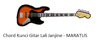 Kunci Gitar Lagu Cidro Chordtela Cara Mudah Belajar Chord Gitar Khusus Pemula Lengkap