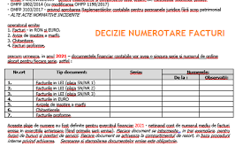 Oug 195/2002, actualizata 2017 si in format pdf. Decizie InternÄƒ Facturi ChitanÈ›e Avize Etc Pentru Alocare Serie È™i NumÄƒr In 2021 Document Necesar De Intocmit La Inceput De An Actualizat Cabinetexpert Ro Blog Contabilitate