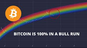 /r/bitcoin is primarily for news and discussion. Bitcoin Breaks Ath Will It Peak In 2021 Rainbow Chart Cryptocurrency Altcoins Bitcoinnews Youtube