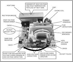 Panasonic microwave ovens come equipped with a genius sensor that allows you to cook foods by meal type: Csportal Panasonic La Com