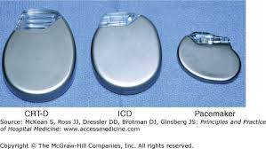 By sorin lazar, henry huang and erik wissner. Pacemakers Defibrillators And Cardiac Resynchronization Devices In Hospital Medicine Anesthesia Key