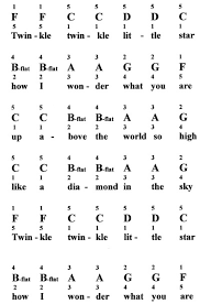 Not angka twinkle twinkle little star dari jane taylor ini bisa kamu mainkan pada pianika, piano selamat menikmati dan jangan lupa untuk membagikan not angka dan not balok twinkle twinkle. Twinkle Twinkle Little Star For Piano Notes Fingerings