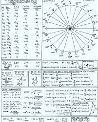Trigonometry cheat sheet unit circle law of cosines example: Visual Learners Trigonometry Cheatsheet Math Facebook