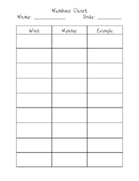 three column chart teaching resources teachers pay teachers