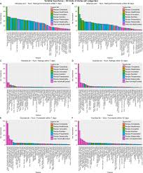Given column (unless you impute it with a 'special' value as e.g. On The Predictability Of The Popularity Of Online Recipes Epj Data Science Full Text