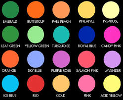 Fluorescent Lighting Color Filter Selection Chart