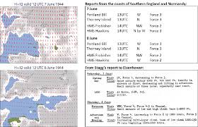 D Day Analyses Ecmwf