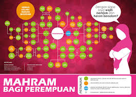 Aurat Perempuan Wanita Kaki