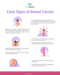 It covers what cancer is and has some information about treatment. Trugeny Breast Cancer When Detected At An Early Stage Facebook