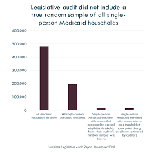 Five Points Of Clarification On Recent Louisiana Medicaid