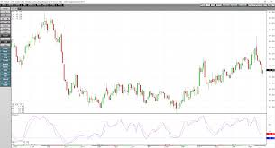 cotton reversal takes the price back below 70 cents