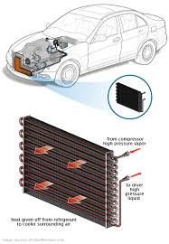 Using the leak detector device, trace the coils of an exposed condenser to determine if there is any damage to it. How To Spot A Bad Air Conditioning Condenser