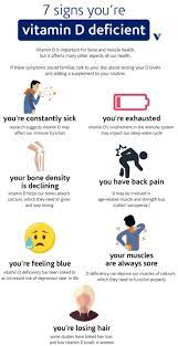 7 Signs You Have A Vitamin D Deficiency What S Good By V Vitamin D Deficiency Health Cardiovascular Disorders