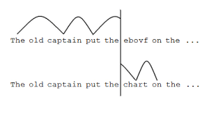 We often find the larger sizes are the first_ (2 words). The Science Of Word Recognition Typography Microsoft Docs