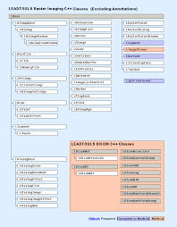 Class Hierarchy Chart Classes And Member Functions