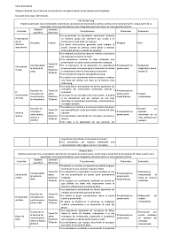 Asignatura codigo prerequisito horas creditos area. Ejemplo Carta Descriptiva Para Una Clase Muestra Carl Jung Mente Inconsciente