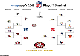 Us Buzz Blog 7 Nfl Playoff Bracket Nfl Sad Bracket What