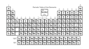 Black And White Periodic Table With 118 Elements And Charges Periodic Table Elementary Science Teacher Periodic Table Of The Elements