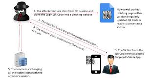 Qrljacking How To Bypass Qr Code Based Login Systemsecurity Affairs
