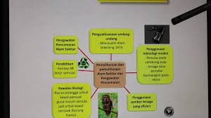 Issn full text not available from this. Bab 3 3 7 Penipisan Lapisan Ozon Youtube