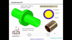 An interference fit, also known as a press fit or friction fit,1 is a fastening between two parts which is achieved by friction after the parts are pushed together, rather than by any other means of fastening. Interference Fit Analysis Using Abaqus Standard Hypermesh Preprocessor Youtube