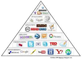 Visualblooms Home Instructional Design Teaching Technology School Technology