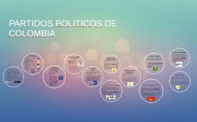 Recent papers in partidos politicos de colombia. Partidos Politicos De Colombia By Viviama Amaya