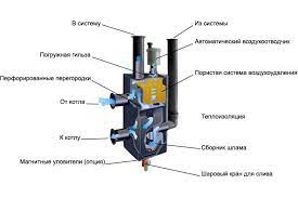 Скорость потока теплоносителя