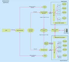 Modul literasi bahasa inggeris (lbi) untuk guru dan murid. Portal Scheme For Compute Intensive Jobs At The Resources Of Download Scientific Diagram
