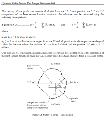 We did not find results for: How To Calculate Best Center Of An Imperfect Circle From N Measurements Of Its Radius Mathematics Stack Exchange