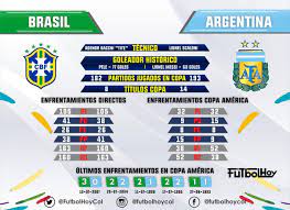 Conoce cómo y dónde ver el partido de fútbol. Brasil Vs Argentina El Historial Futbol Hoy