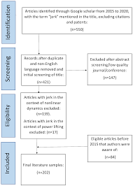 The sensitivity of the echo detection circuitry automatically increases. Vibration Free Full Text Jerk Within The Context Of Science And Engineering A Systematic Review Html