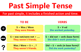 Past Simple Tense: Definition, Rules and Useful Examples