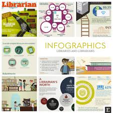 Libraries Matter 18 Fantastic Library Infographics And Charts