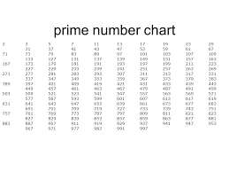 Prime Factorization Chart 1 Www Bedowntowndaytona Com