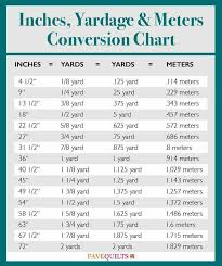 Yardage Conversion Chart My Projects Sewing Projects For