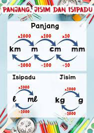Kit persembahan matematik 1.0 pengenalan kit persembahan matematik rajah 1.0: Beberapa Nota Rumus Bahan Bantu Mengajar Cikgu Mabar Facebook