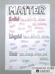 Learning Lab Resources Matter Unit And Anchor Chart