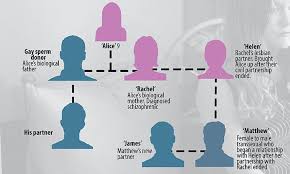 Lord of the land by kevin macleod and licensed under creative commons attribution license 4.0. Family Tree At The Heart Of Britain S Most Amazing Court Case Daily Mail Online