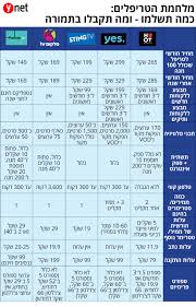 התנתקתי מהם אחרי שלושה ימים (למזלי לא התחברתי לאינטרנט דרכם), ומסתבר שלסלקום tv יש אפליקציה לטלוויזיה חכמה של lg, זה דורש ממך רק לשלם על מנוי ואתה. ×¡×œ×§×•× ×˜×™×•×™ ×¢×¨×•×¦×™×
