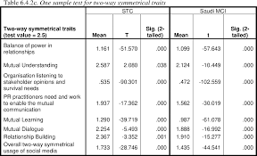 Public relations departments and firms. Pdf Social Media Use By Public Relations Departments In Saudi Arabia Semantic Scholar